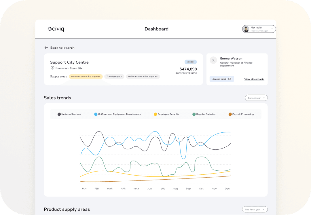 Government Dashboard